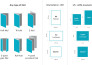design a professional brochure or flyer